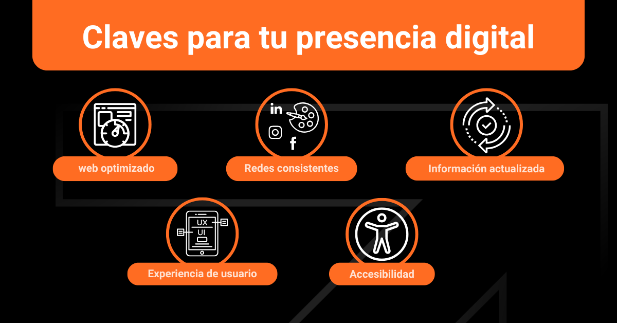 Claves para tu presencia de marketing digital Datum Digital Marketing