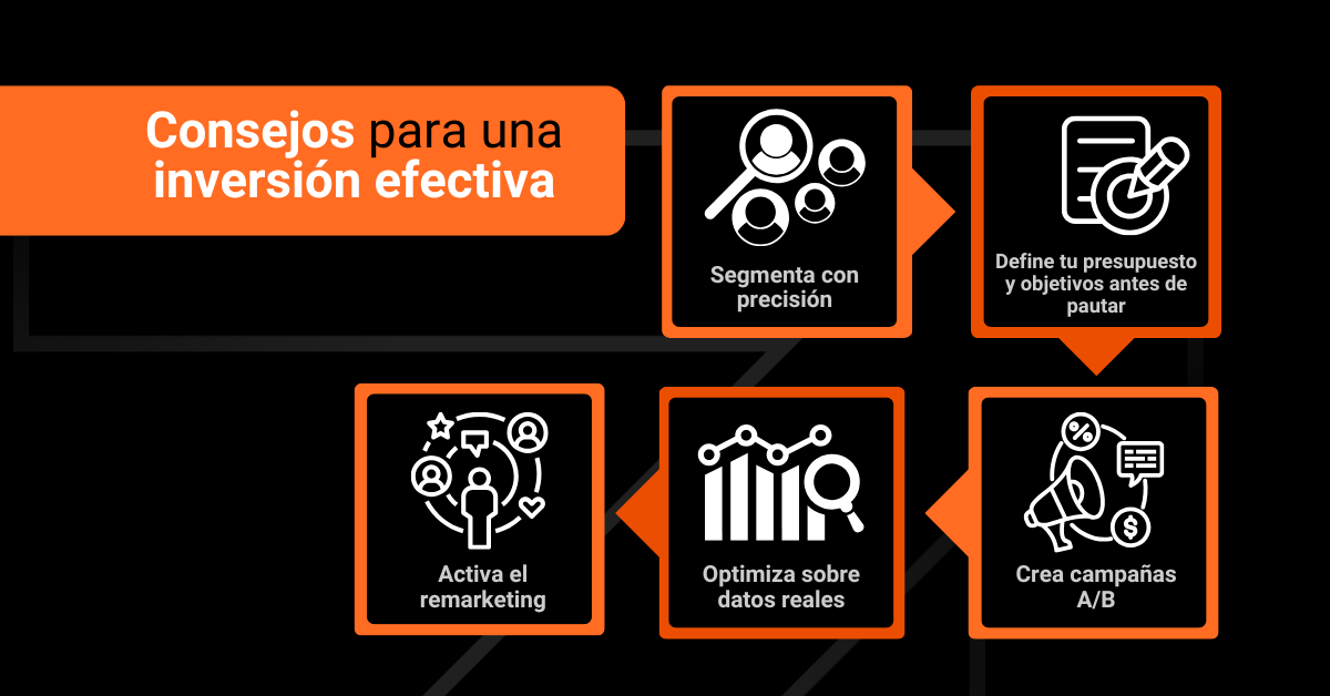 Consejos para una inversión efectiva en marketing digital Datum Digital Marketing