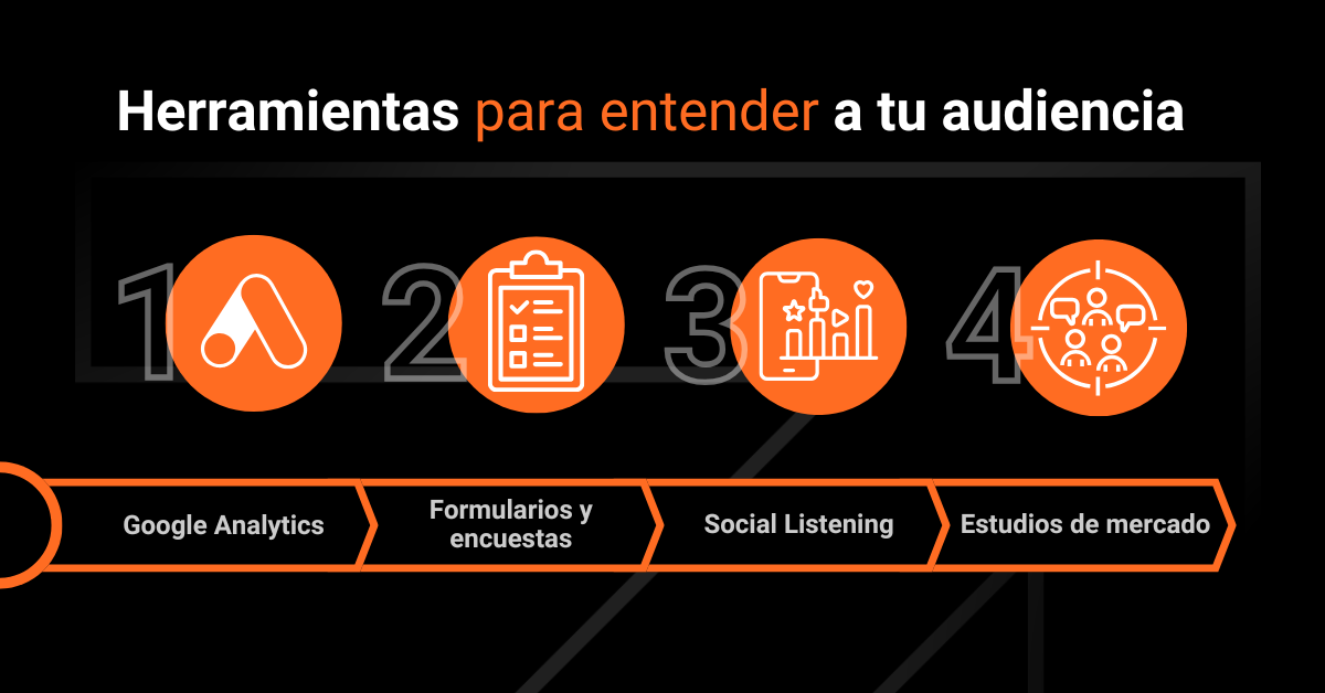 Herramientas que permiten conocer a la audiencia en Marketing Digitial Datum Digital Marketing