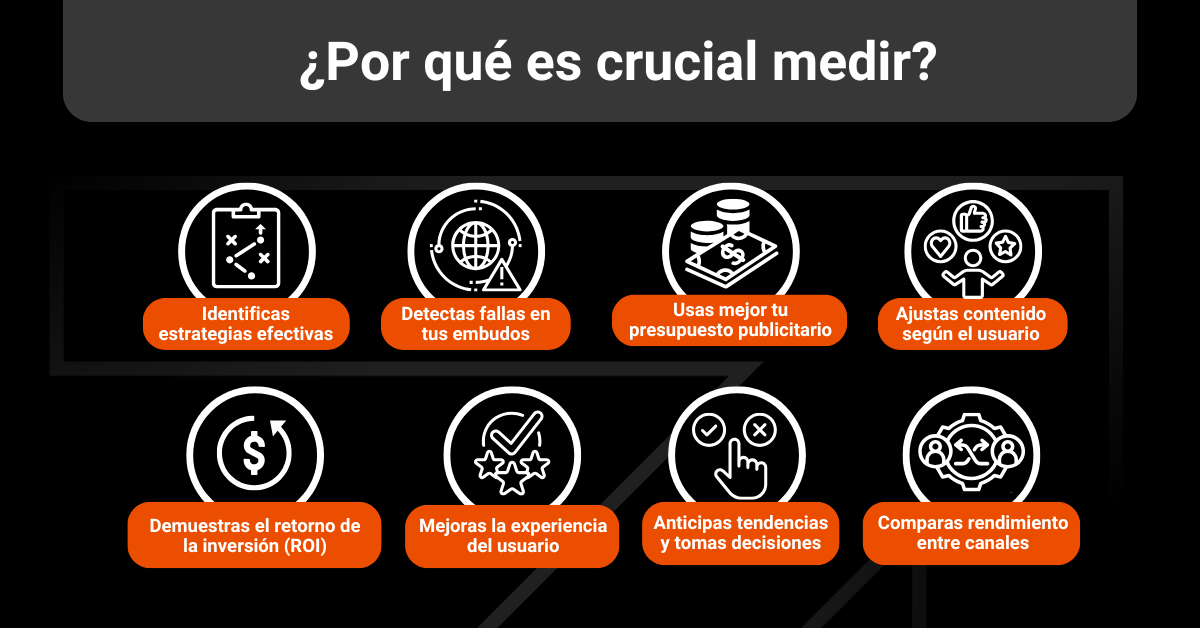 Por qué es crucial medir en marketing digital Datum Digital Marketing