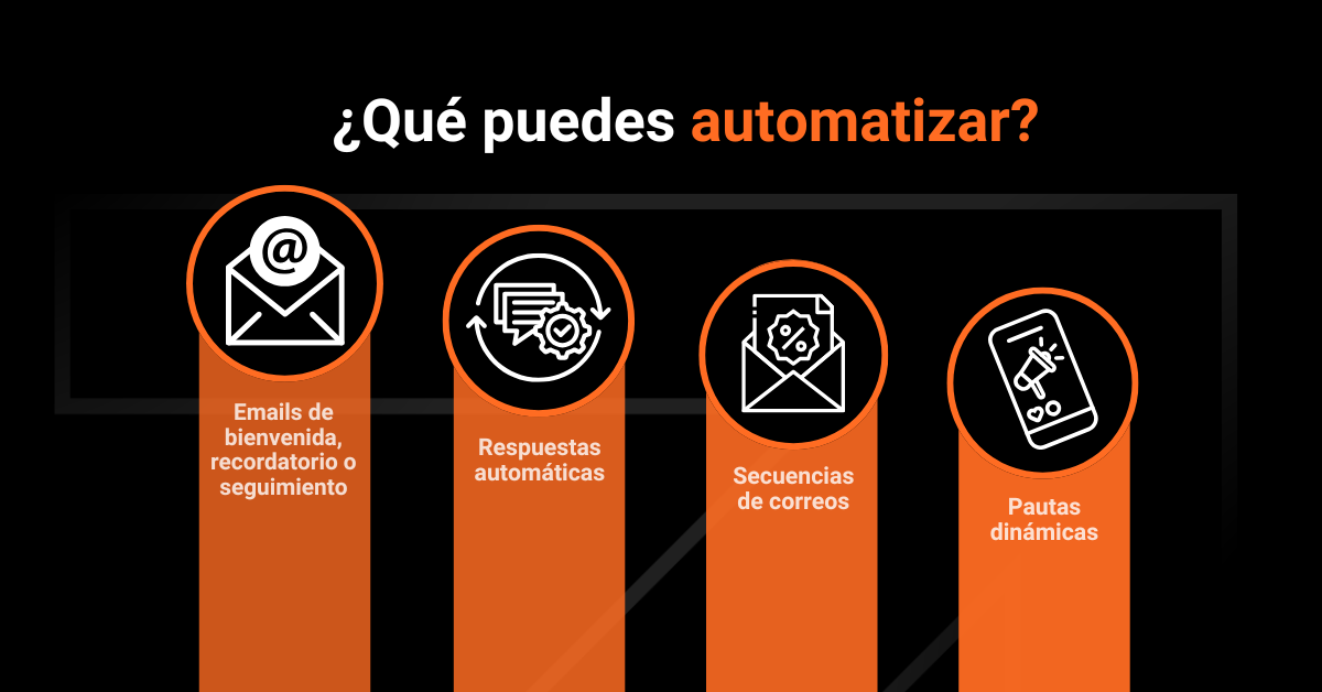 Qué puedo automatizar en marketing digital Datum Digital Marketing
