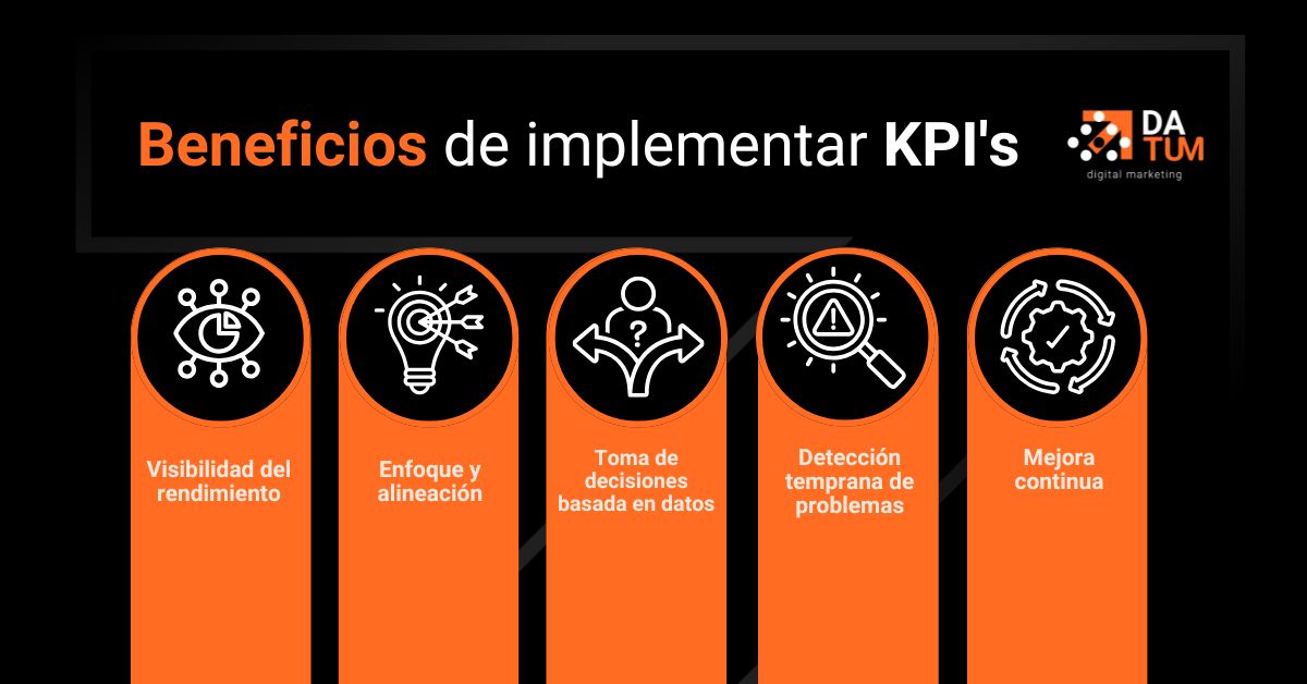 Beneficios de implementar KPI's Datum Digital Marketing