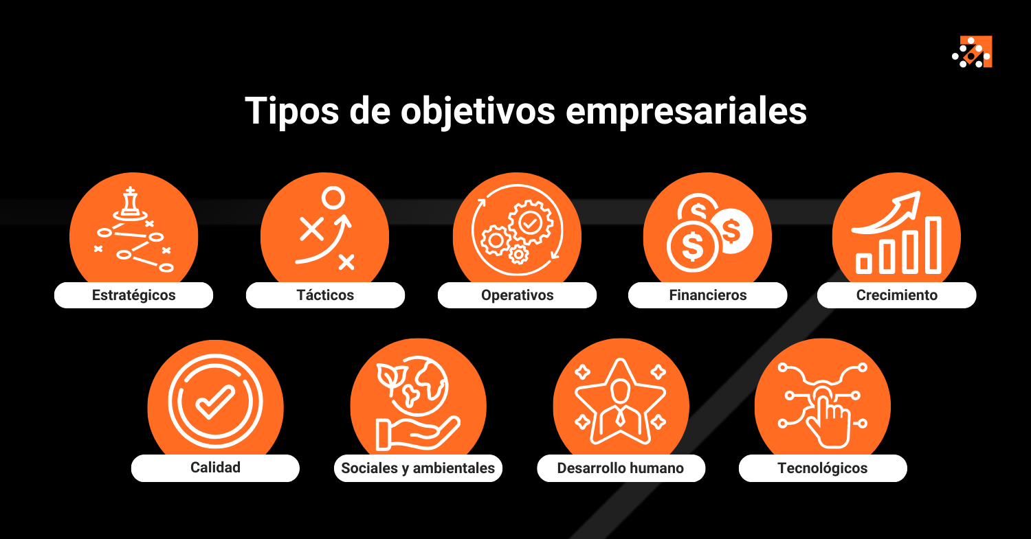 Tipos de Objetivos Emrpesariales Datum Digital Marketing