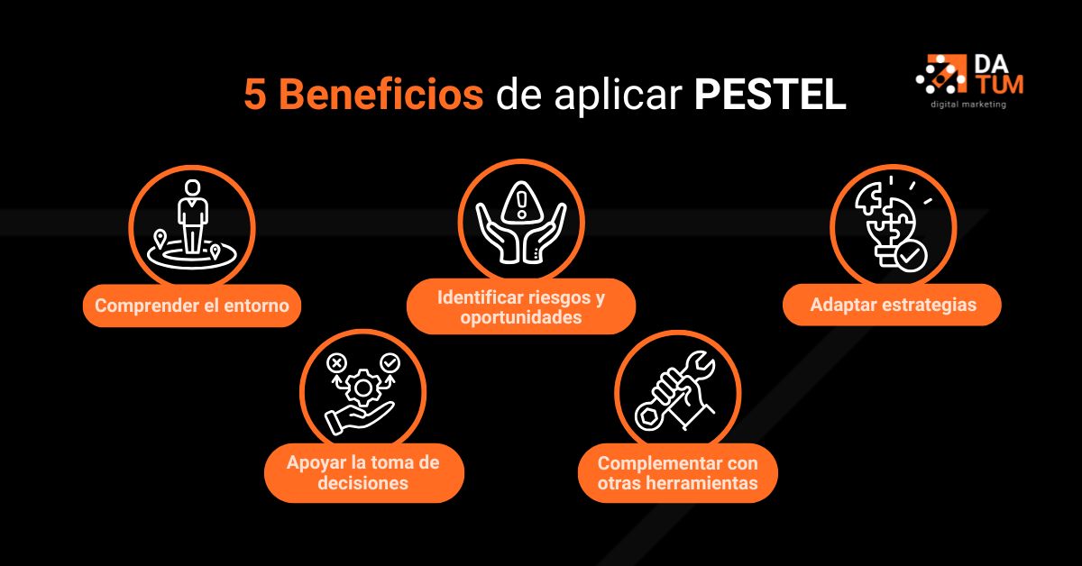 5 beneficios de aplicar PESTEL Datum Digital Marketing