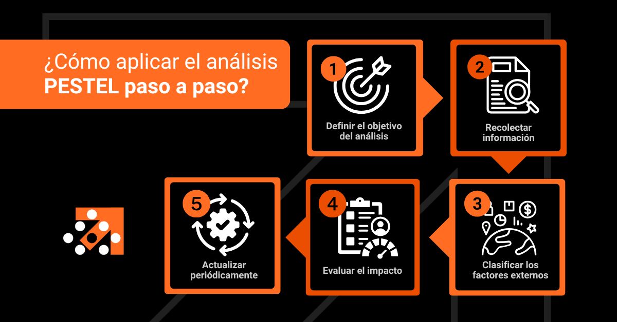 Cómo aplicar PESTEL pasos a paso Datum Digital Marketing