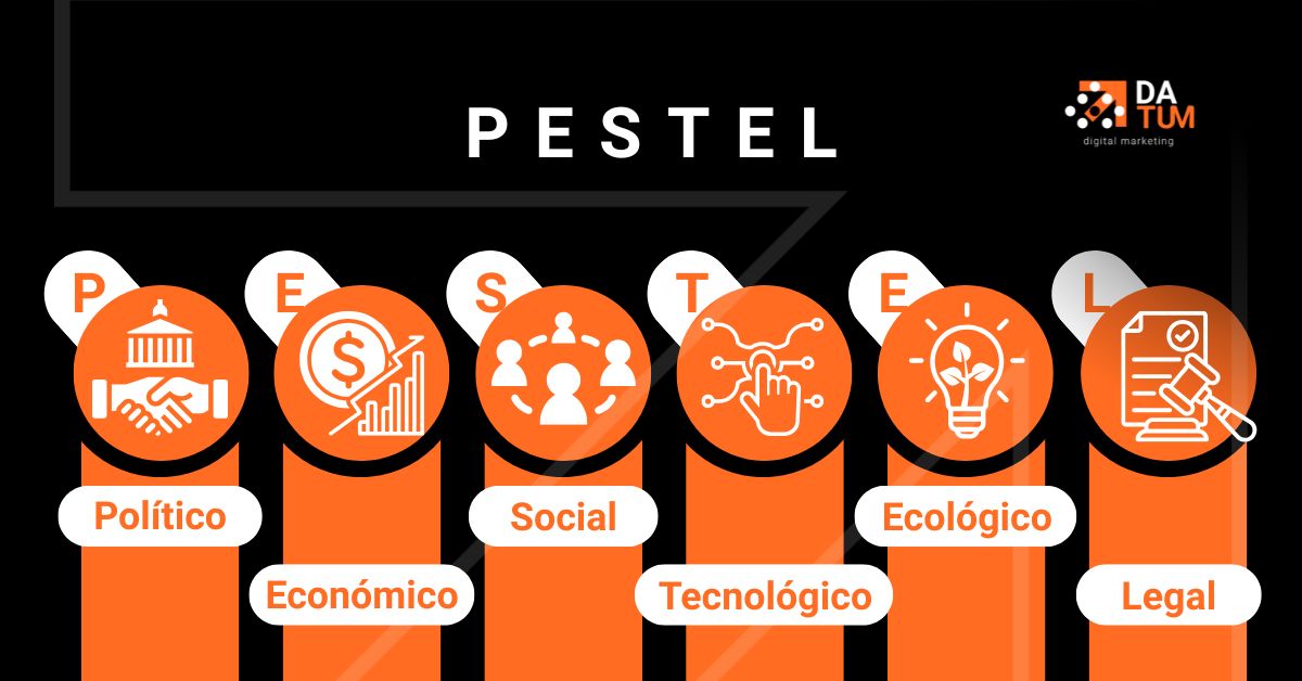 Qué es PESTEL Datum Digital Marketing