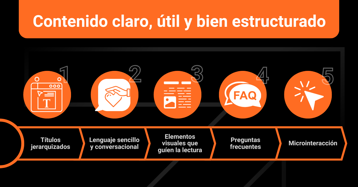 Contenido claro, útil y bien estrucuturado Datum Digital Marketing