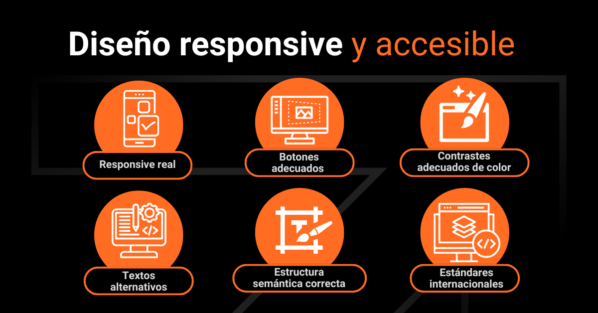 Diseño responsive y accesible Datum Digital Marketing