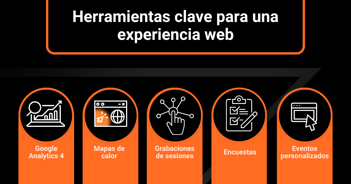 Herramientas clave para análisis de la web Datum Digital Marketing