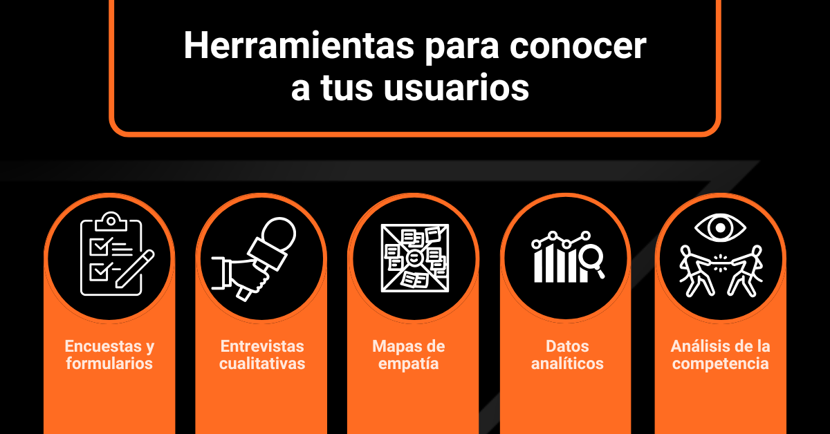 Conoce a tu cliente ideal Datum Digital Marketing