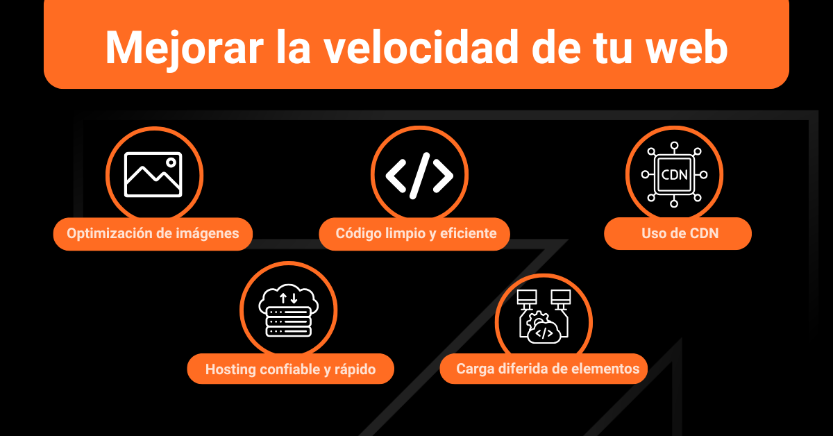 Mejora la velocidad de carga de tu página web Datum Digital Marketing