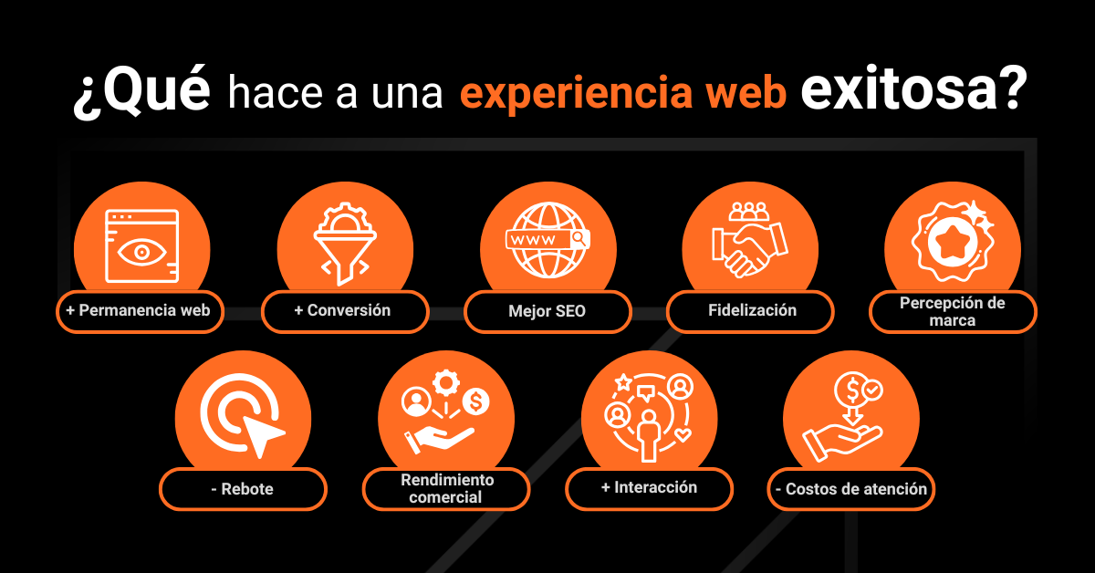Qué significa una web exitosa Datum Digital Marketing