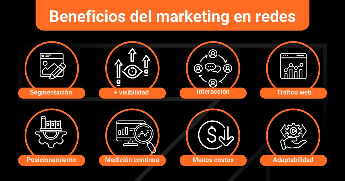 beneficios del marketing en redes sociales datum digital marketing
