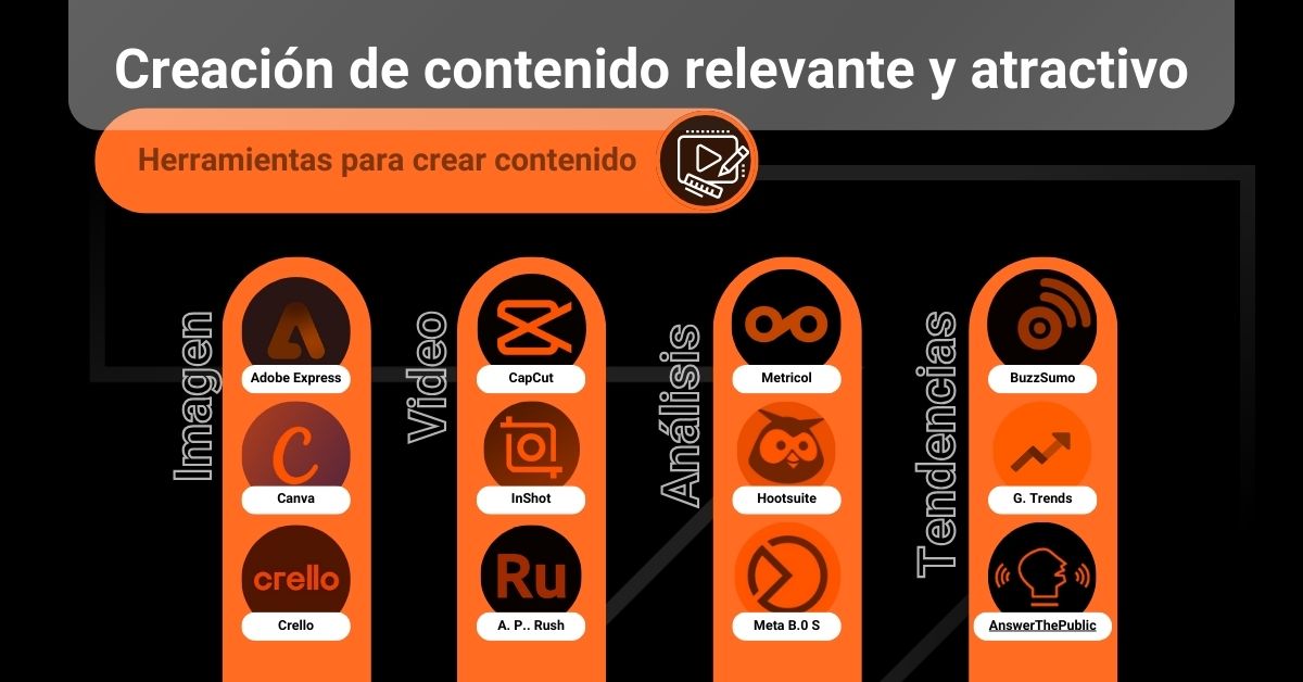 Creacion de contenido herramientas datum digital marketing
