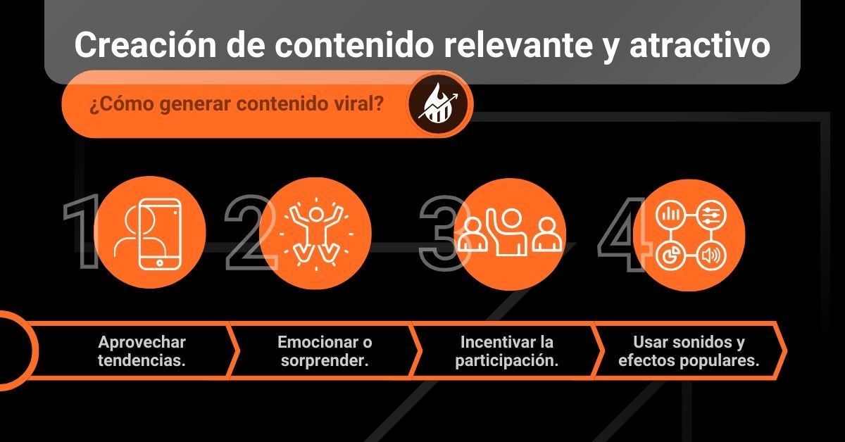 creacion de contenido relevante atractivo como generar contenido viral datum digital marketing