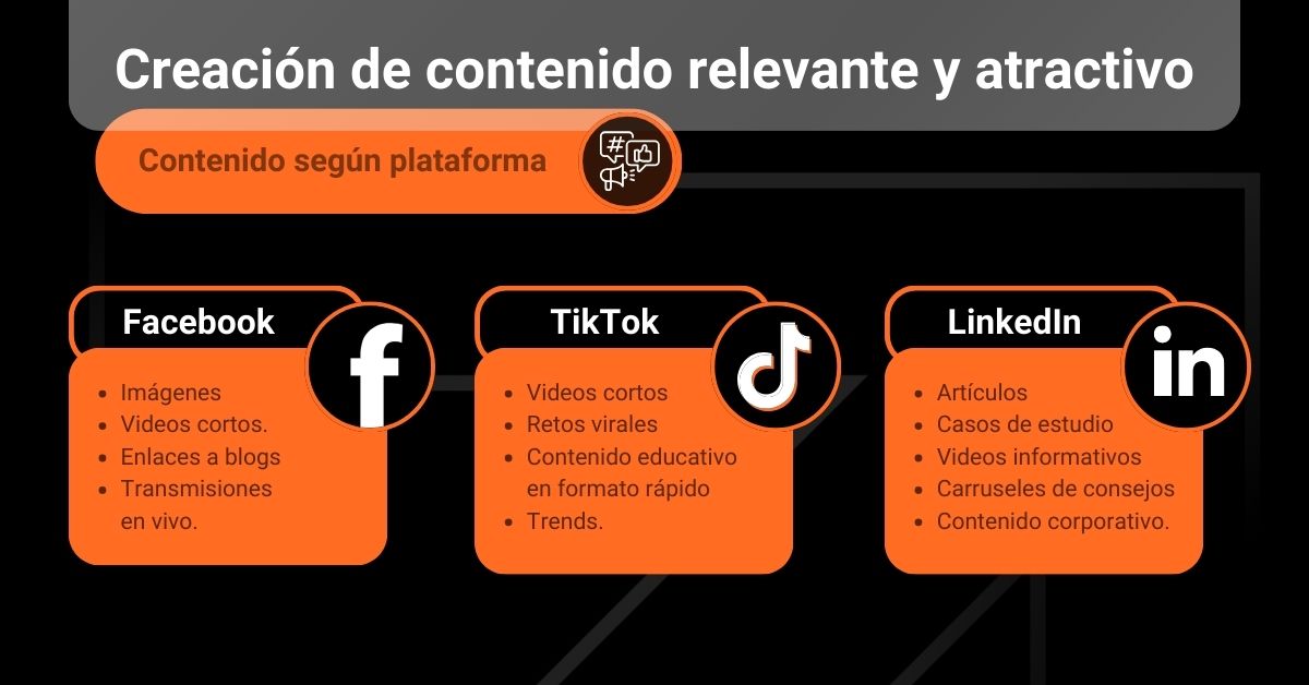 creacion de contenido segun plataforma facebook tiktok linkedin datum digital marketing