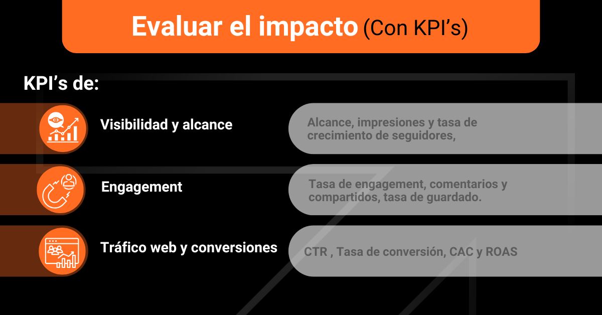 Evaluar el impacto de los KPI datum digital marketing