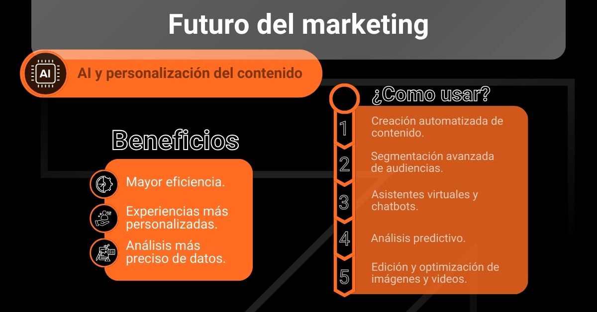 inteligencia artificial personalizacion de contenido datum digital marketing