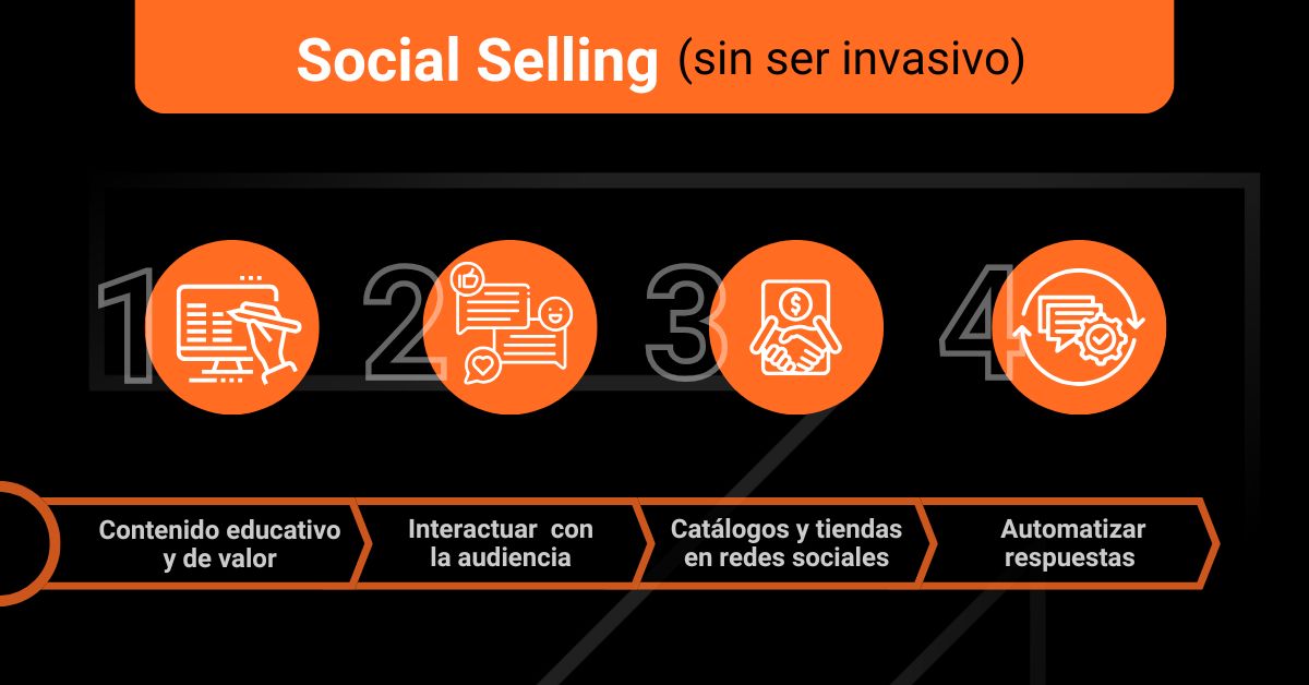 social selling datum digital marketing